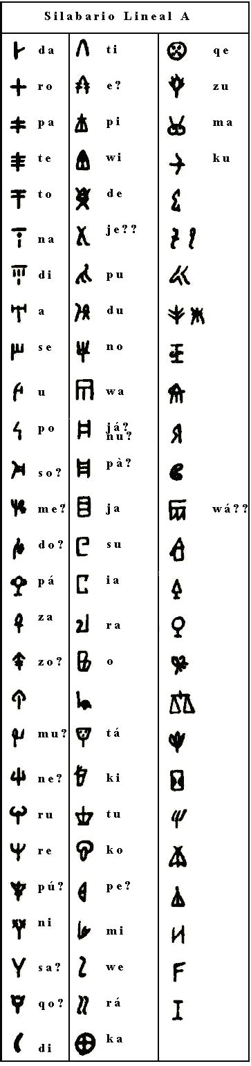 Antiguos Sistemas De Escritura I Lineal A Elantro