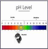 What Does Ph Balanced Mean In Shampoo Pictures