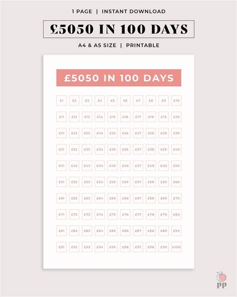 5000 In 100 Days Money Saving Challenge Printable Pdf A4 Etsy Uk In