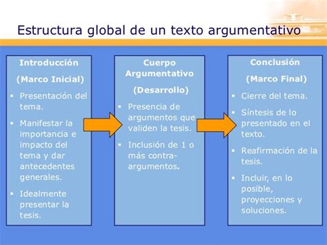 Estructura Del Texto Argumentativo Y Sus Caracteristicas 2020 Idea E Images