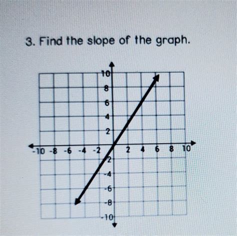 Find The Slope Of The Graph