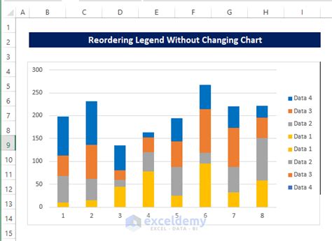 How To Reorder The Legend Without Changing The Chart In Excel