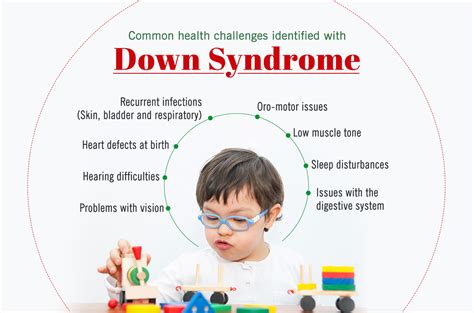 Common Health Challenges Identified With Down Syndrome