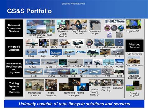 PPT - AFGLSC and Depot Program PROGRAM OVERVIEW PowerPoint ...