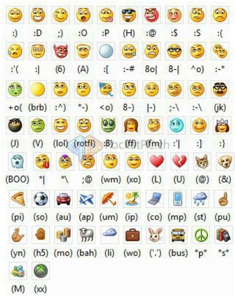 Funny Emoji You Can Type Lucu Sekali Ayo Ketawa