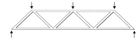 Why Triangles Bridges