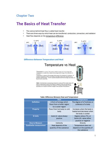 Ch2 P1 Conduction Heat Transfer Pdf