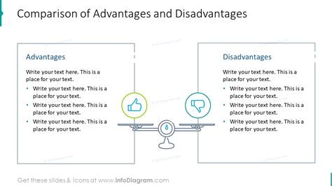 Comparison Of Advantages And Disadvantages Slide