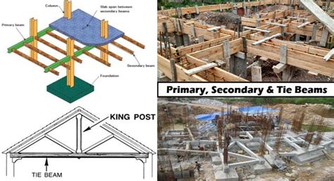 Tie Beam Reinforcement The Best Picture Of Beam