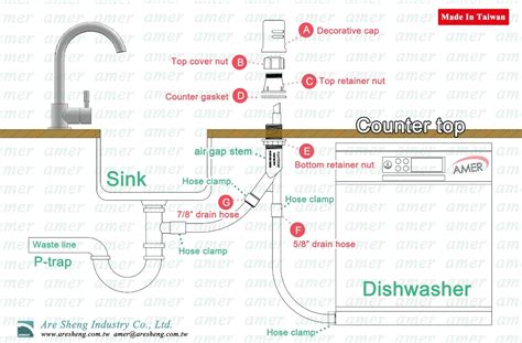 How To Install A Dishwasher Air Gap