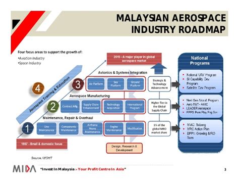 A business entity that is wholly owned by a malaysian or permanent resident in malaysia, commercial and industrial banks are the main providers of business loans. Malaysian Aerospace Industry-Business opportunities