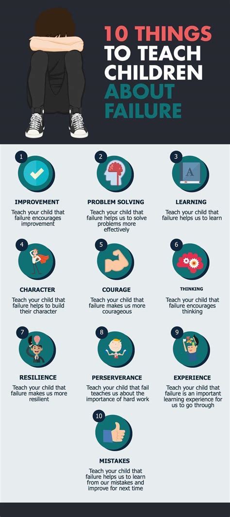 10 Things To Teach Your Kids About Failure Daily Infographic