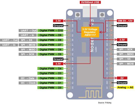 Nodemcu Esp8266 Pinout Specs Versions With Detailed Board 50 Off