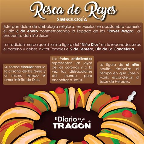 Rosca De Reyes Su Significado El Diario De Un Tragón