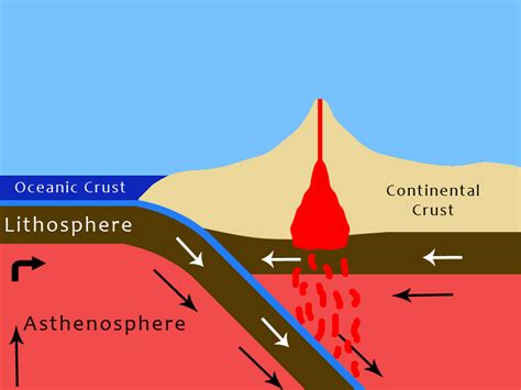 Filecommon Cross Section Of A Subduction Zone