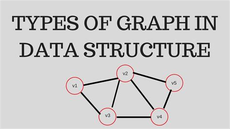 Learn data structure with our complete and easy to understand data structure tutorial. Types of Graph In data Structure (Hindi urdu)- 29 - YouTube