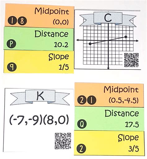 This Midpoint Distance Formula And Slope Activity Was The Perfect