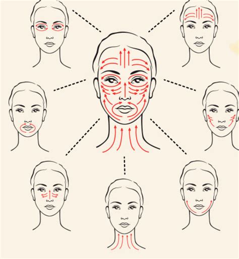 Facial Yoga Vs Facial Massage