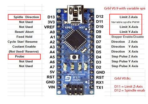 Arduino nano pinout contains 14 digital pins, 8 analog pins, 2 reset pins and 6 power pins. GBRL 설정 및 동작 확인 : 네이버 블로그