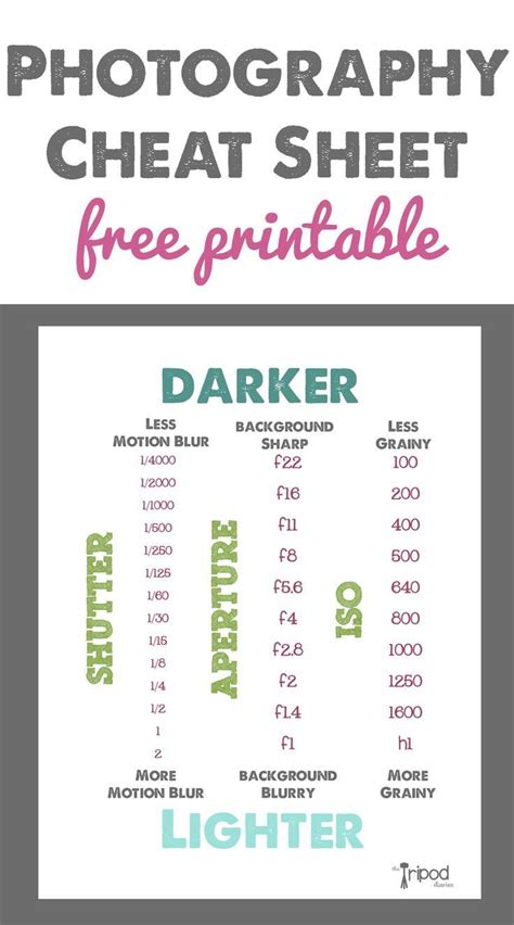 Pocket Photo Cheat Sheet Free Printable Pdf Photography Basics My XXX Hot Girl