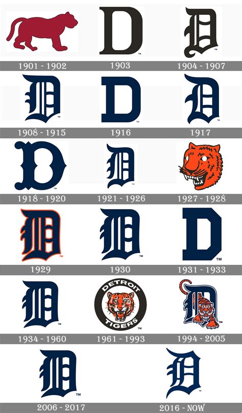 Detroit Tigers Logo Detroit Tigers Symbol Meaning
