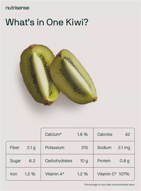 Top 10 Benefits Of Kiwi Fruit Nutrisense Journal