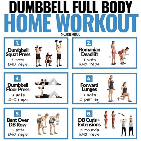 Minute Best At Home Dumbbell Workout Plan For Build Muscle Fitness