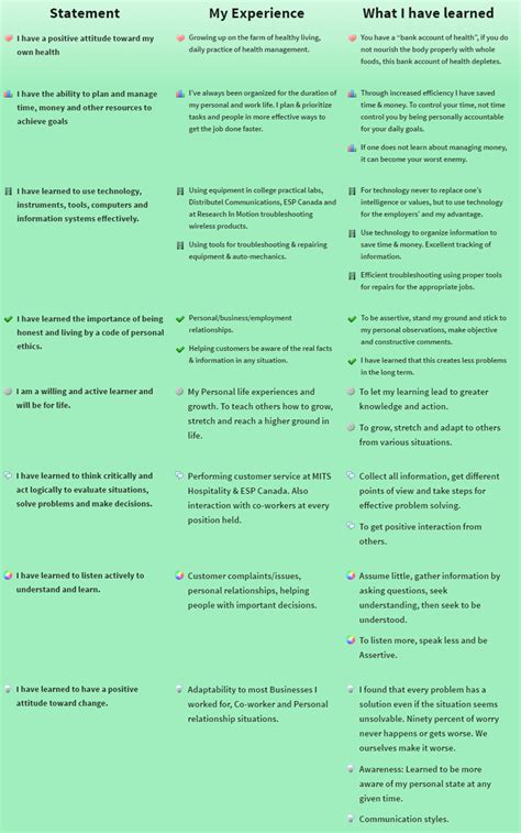 A biodata, short for biographical data, can be several types of documents. Employability Skills Profile | Mr E. L. Guy 😁