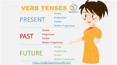 12 Verb Tenses In English Grammar Definition Formula And Examples Englishgrammarsoft