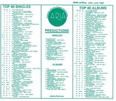 Aria Nsw Music Charts 1983