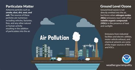 Air Pollution Facts Port Jefferson Village