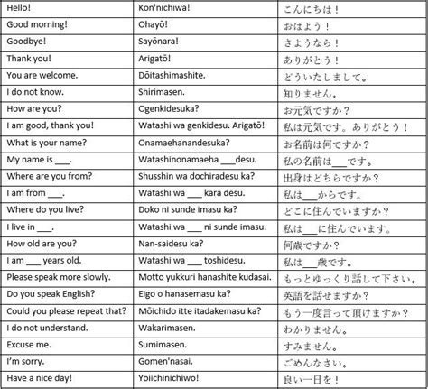 Basic Japanese Cheat Sheet