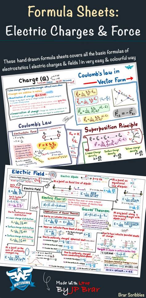 Formulae Cheat Sheet Electric Charges And Fields Electrostatics