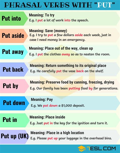 Phrasal Verbs Put In English English Sentences English Idioms English