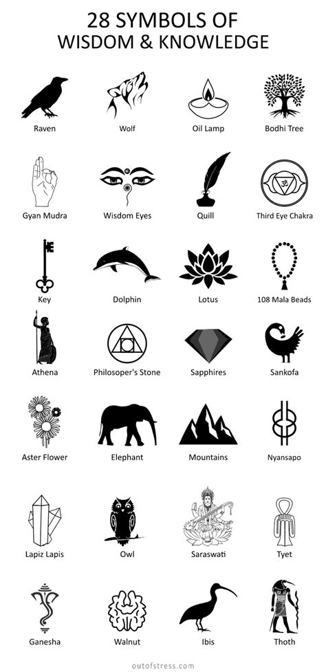 28 Symbols Of Wisdom And Intelligence Alchemy Symbols Wisdom Tattoo