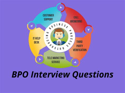Preparing For Your Bpo Interview A Comprehensive Guide To The Types Of