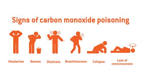 What Is Carbon Monoxide Poisoning Health Secrets And Tips