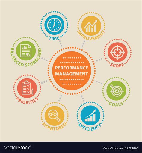 Performance Management Concept With Icons Vector Image