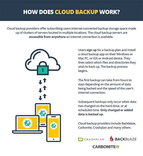 5 Best Cloud Backup Services In 2020 Cloud Storage Software