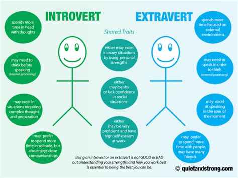 introverts vs extroverts introvert memes