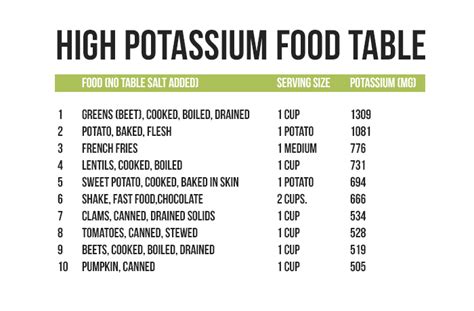 Check spelling or type a new query. Foods high in potassium | Visit - Free chat with a Doctor