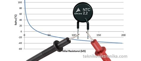 Untuk bisa mengukur nilai dari suatu komponen kapasitor atau kondensator maka dibutuhkan alat ukur yang dinamakan dengan kapasitansi meter (capacitance meter). Cara Cek Komponen Dengan Avo / Mengetest Diode Dengan ...