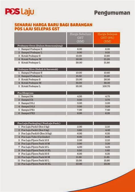 All you need to do is follow the below given steps to know the exact poslaju rate for domestic services charged by pos malaysia. Senarai Harga Baru Bagi Barangan Pos Laju Selepas GST ...