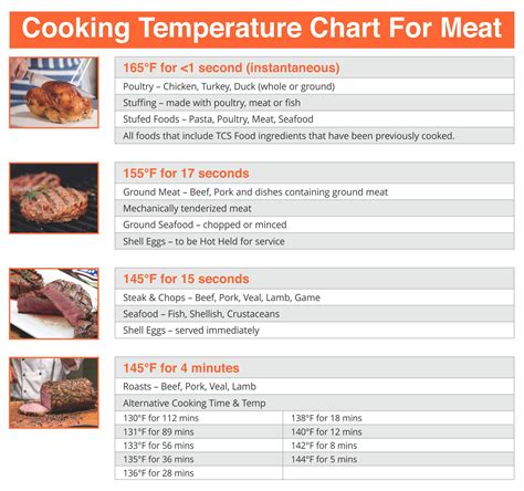 Best Printable Food Temperature Chart Pdf For Free At Printablee