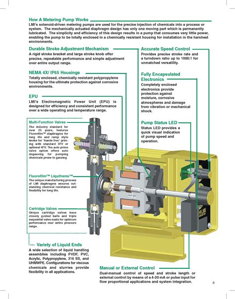 How A Metering Pump Works Preventive Maintenance Control Valves It