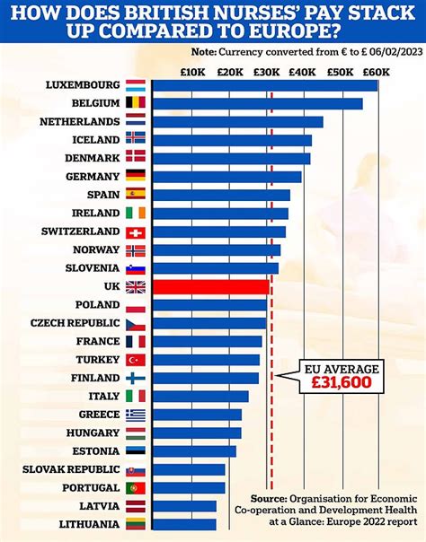 Nhs Salary Are Uk Nurses Paid More Than Those In Europe Sound