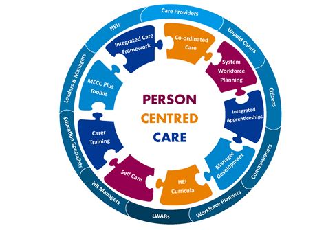 Ipchs Integrated People Centred Health Services Toolkits