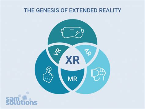 ส่องเทคโนโลยี xr extended reality กับบทบาทในธุรกิจยุคใหม่ tisco wealth