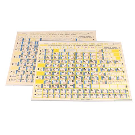 Two 1979 Sargent Welch Periodic Chart Of The Atoms Classroom Wall