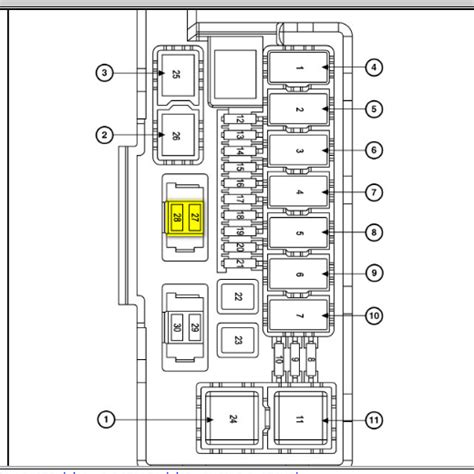 Maybe you would like to learn more about one of these? Fuse Panel 2008 Jeep Commander Fuse Box Diagram - Wiring Diagram